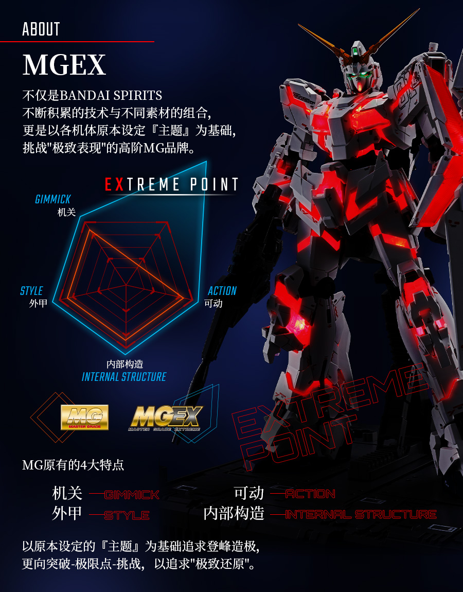 新品:万代 mgex 1/00 独角兽高达 极致发光